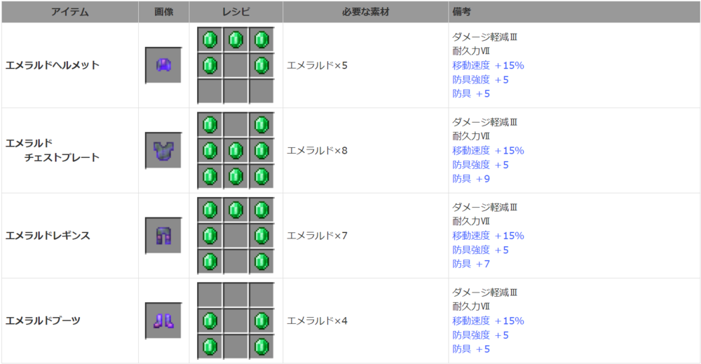 エメラルド防具シリーズ暫定.png